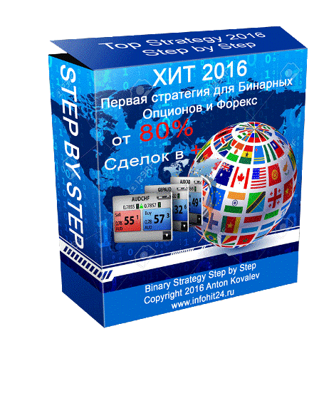 Авторская стратегия для Бинарных Опционов и Форекс_0.jpg